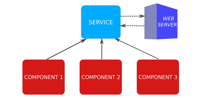 Inyector de dependencias